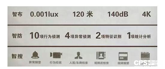 安防四步走，輕松搞定傳統(tǒng)監(jiān)控難題