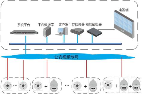 大華安全城市魚(yú)球布控解決方案更重實(shí)戰(zhàn)